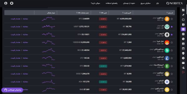 بخش بازار در نوبیتکس برای خرید ارز دیجیتال