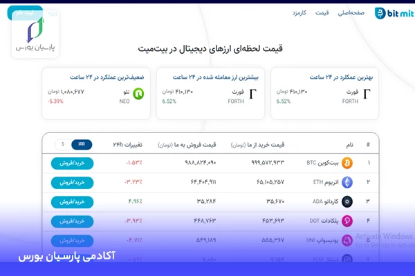 آشنایی با صرافی بیت میت✔ نحوه احراز هویت در BitMit 3 صرافی آنلاین بیت میت