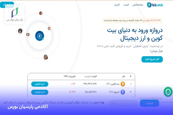 آشنایی با صرافی بیت میت✔ نحوه احراز هویت در BitMit 5 صرافی آنلاین بیت میت