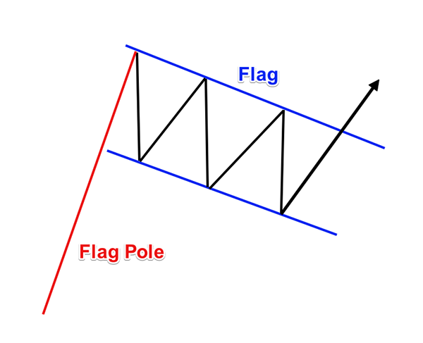 الگوی پرچم Flag pattern