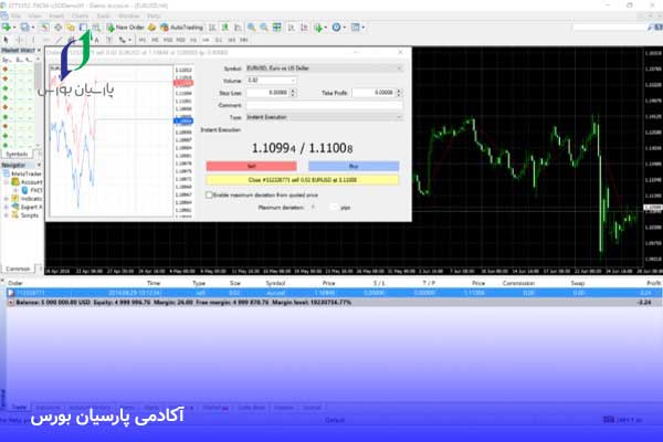 متاتریدر چیست؟ آموزش 0 تا 100 متاتریدر 4 و 5 5 نحوه بستن معامله در متاتریدر
