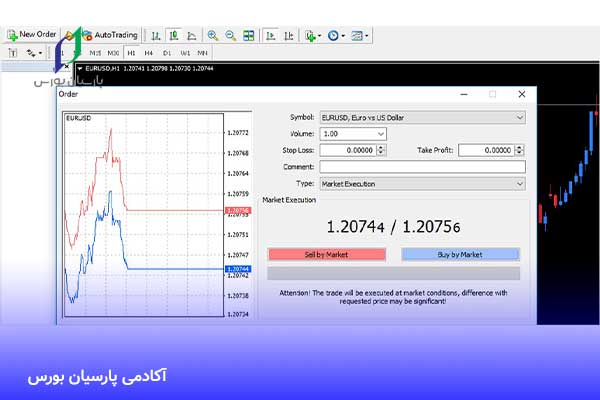 متاتریدر چیست؟ آموزش 0 تا 100 متاتریدر 4 و 5 4 نحوه معامله در متاتریدر