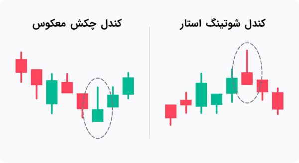 کاربردهای الگوی چکشی در بازار