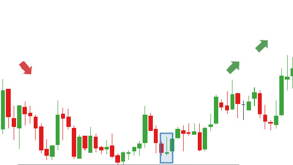الگوی کندل چکش معکوس چیست؟ (به زبان ساده) 4 الگوی چکش معکوس