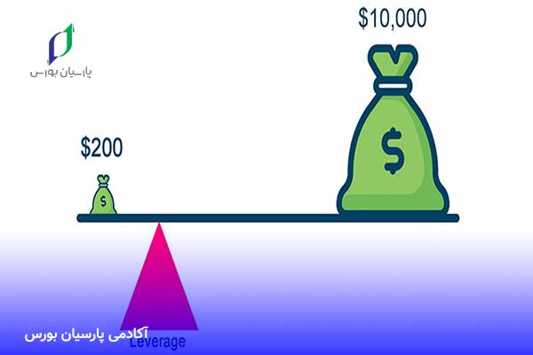 لوریج چیست؟ کاربرد Leverage در ارز دیجیتال 9 لوریج چیست