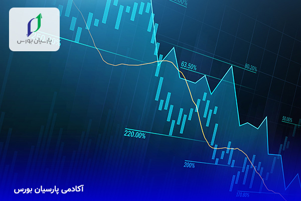 چگونه انحراف معیار را با نرم افزار معاملاتی خود پیکربندی کنید ؟