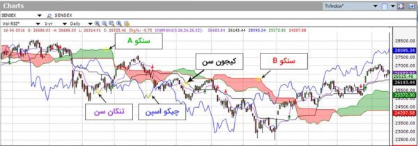 اجزای اندیکتور ایچیموکو