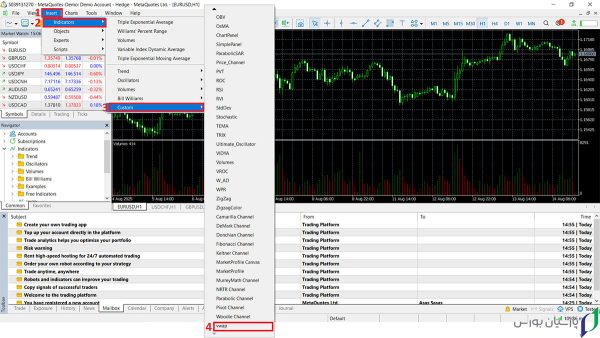 افزودن اندیکاتور VWAP به نمودار