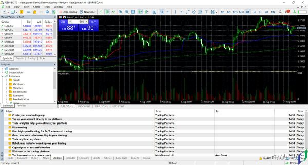افزودن اندیکاتور VWAP به نمودار