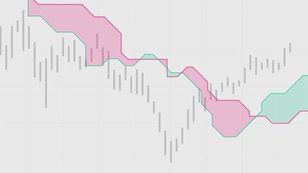 اندیکاتور ایچیموکو