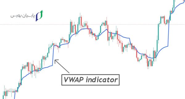 اندیکاتور VWAP چیست