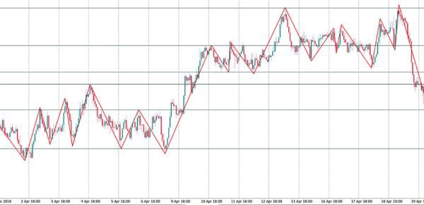 آموزش اندیکاتور زیگزاگ (Zigzag) 7 اندیکاتور زیگزاگ
