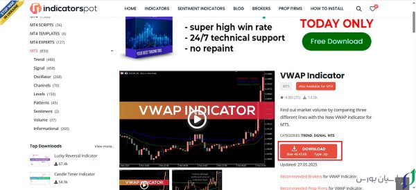 دانلود و نصب اندیکاتور VWAP در متاتریدر
