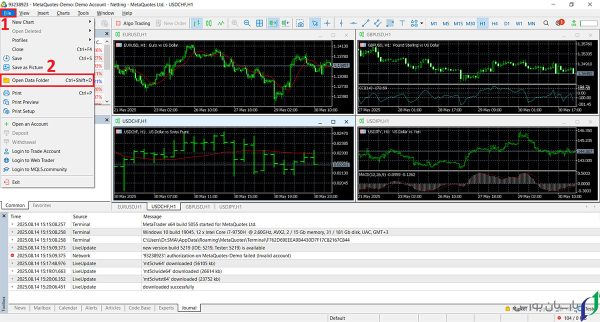 دانلود و نصب اندیکاتور VWAP در متاتریدر