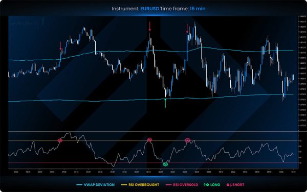 ترکیب VWAP با ابزارهای دیگر