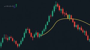 اندیکاتور VWAP