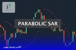 Parabolic Sar3