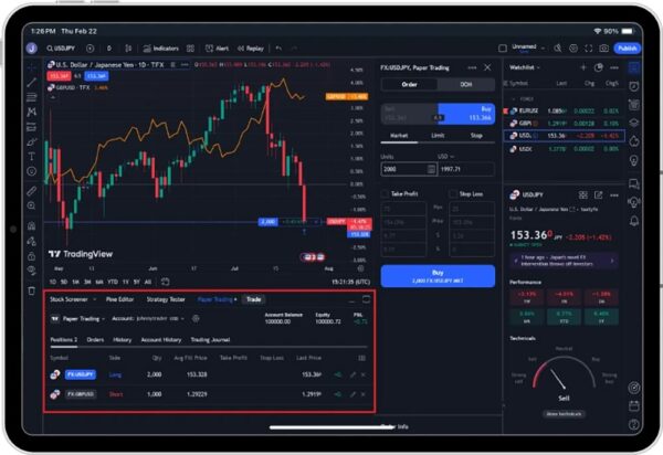 تریدینگ ویو، جزو بهترین نرم افزار ترید فارکس