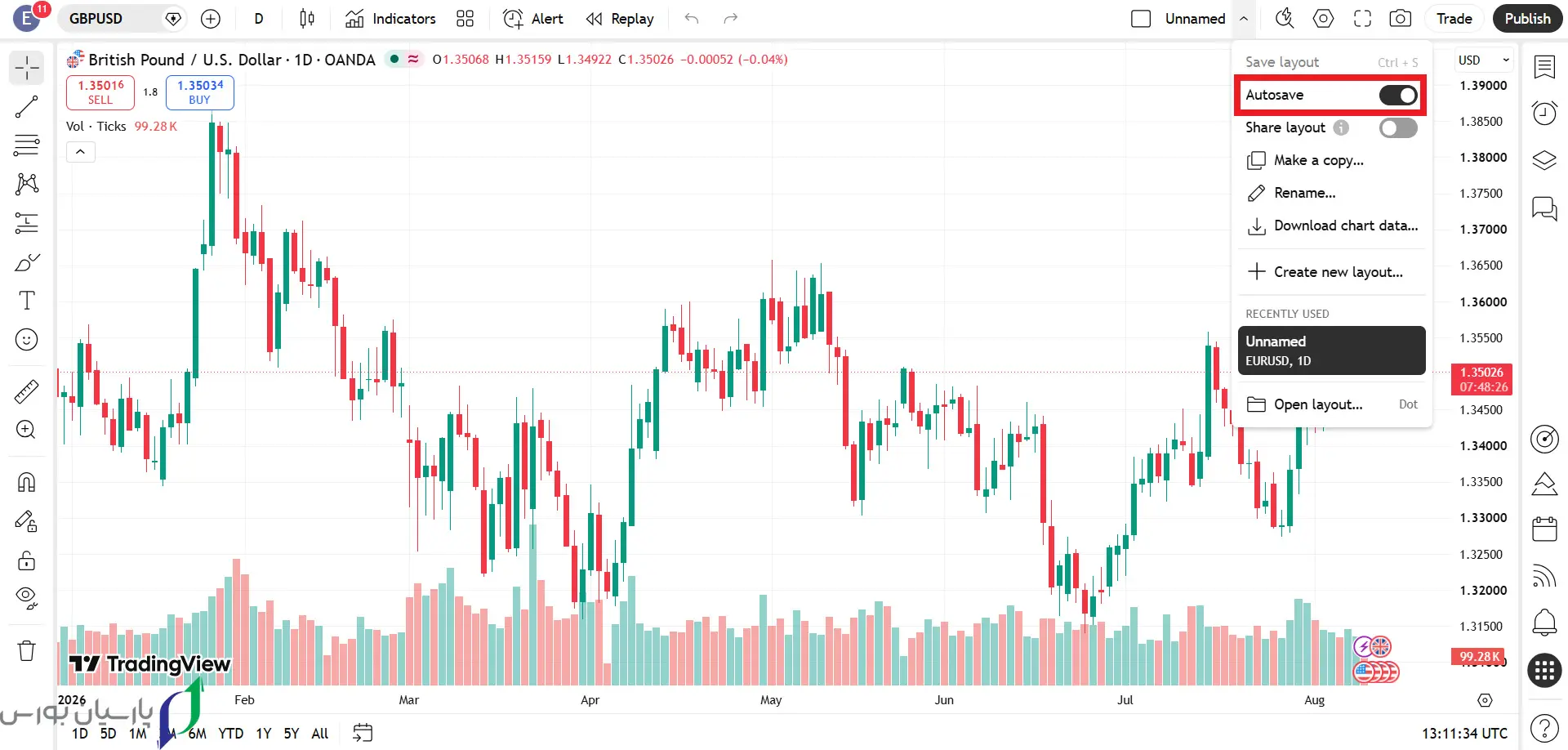 تریدینگ ویو چیست؟ آشنایی با نرمافزار TradingView 6 tradingview3