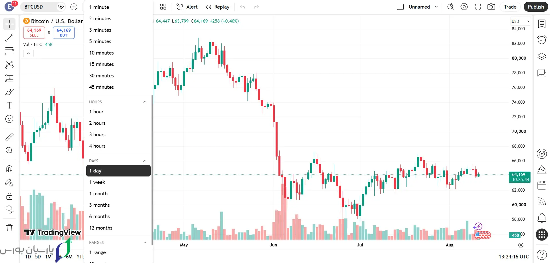 تریدینگ ویو چیست؟ آشنایی با نرمافزار TradingView 9 tradingview5