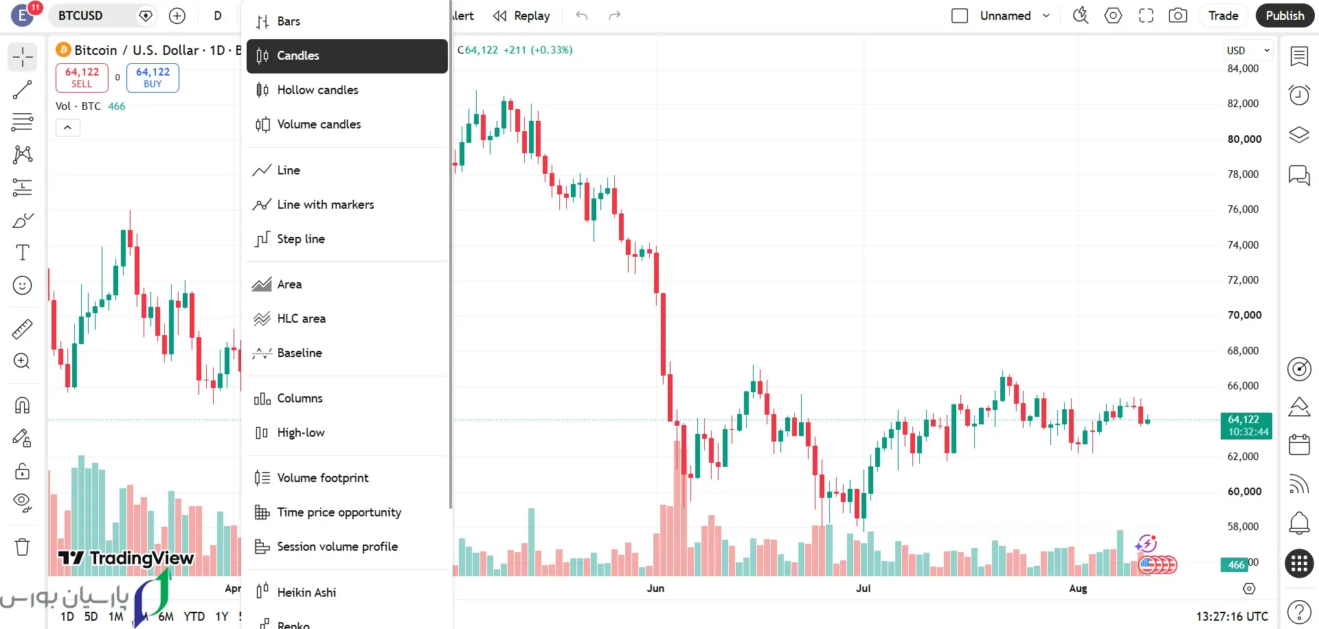 تریدینگ ویو چیست؟ آشنایی با نرمافزار TradingView 10 tradingview6