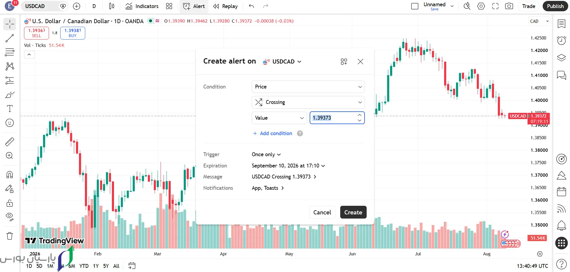 تریدینگ ویو چیست؟ آشنایی با نرمافزار TradingView 13 tradingview9 1