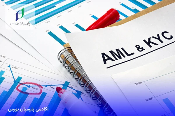 AML  چیست؟