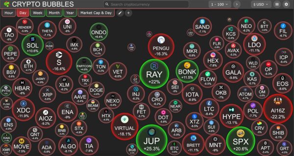 کریپتو بابلز