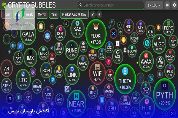 آموزش سایت Crypto Bubbles - داده های قابل ارائه