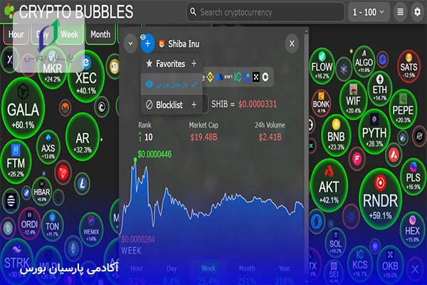 آموزش ساخت واچ لیست در سایت Crypto Bubbles