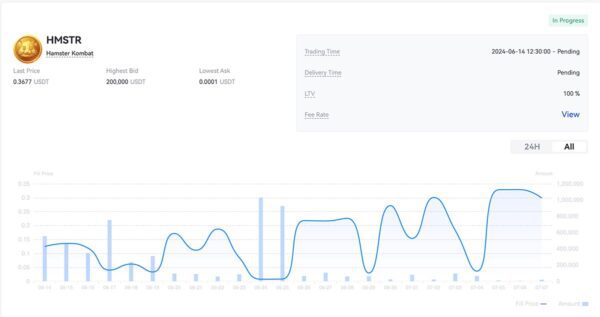 تغییرات قیمت همستر کامبت