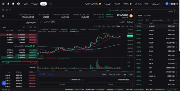 صرافی توبیت چیست؟ آموزش ثبتنام + ترید 6 احراز هویت در صرافی توبیت