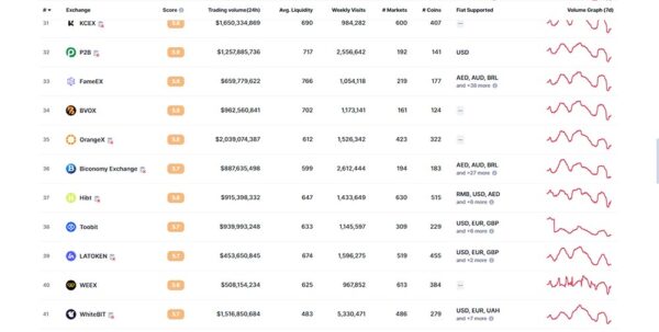 صرافی توبیت چیست؟ آموزش ثبتنام + ترید 2 آیا صرافی توبیت معتبر است؟