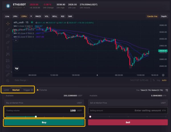صرافی ال بانک (Lbank) چیست؟ + آموزش ثبت نام و ترید 29 Slippage در صرافی ال بانک