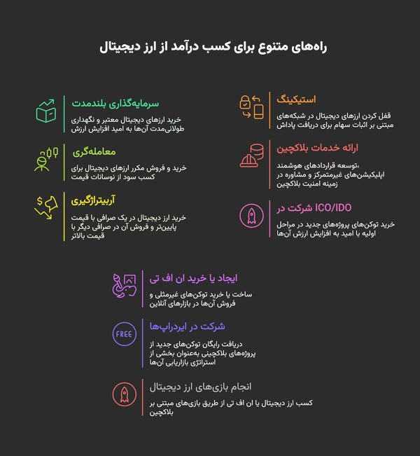 راه‌های کسب درآمد از ارز دیجیتال