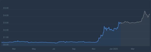 آینده ارز ریپل (XRP) بر اساس تحلیل تکنیکال و فاندامنتال 2 آینده ارز ریپل