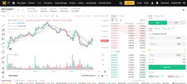 صرافی XT (ایکس تی): معرفی + نقد و بررسی کامل 62 ثبت نهایی سفارش در صرافی XT