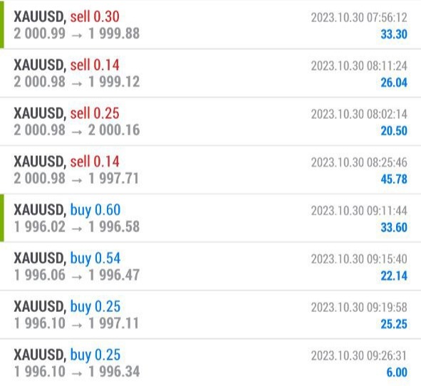 دوره آموزش فارکس اصفهان | کلاس فارکس اصفهان (تضمینی)✔️ 77 10 1