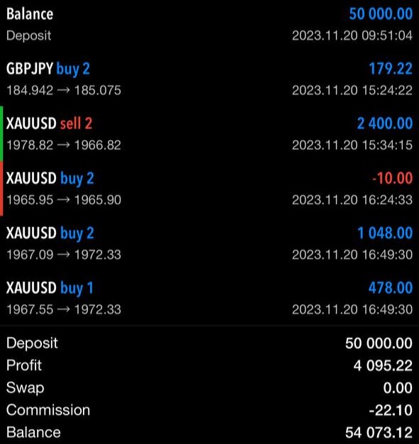 دوره آموزش فارکس اصفهان | کلاس فارکس اصفهان (تضمینی)✔️ 76 11