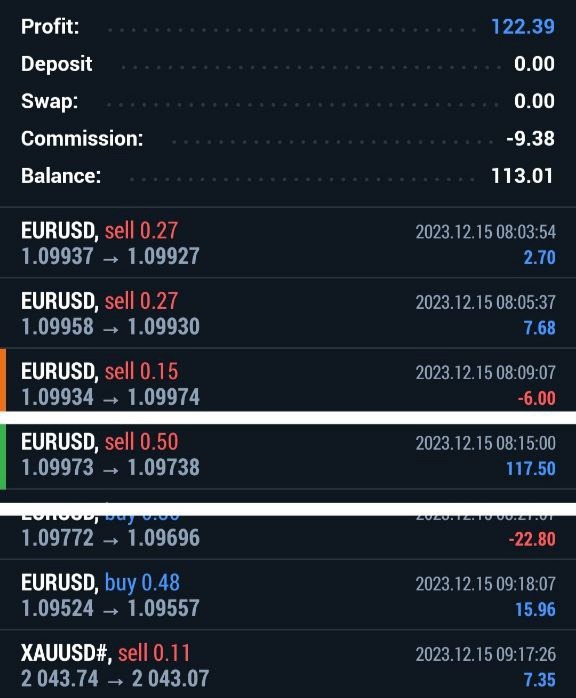 دوره آموزش فارکس اصفهان | کلاس فارکس اصفهان (تضمینی)✔️ 74 13