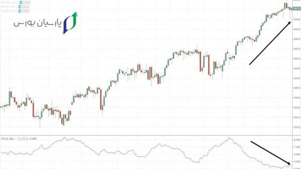 13 تا از بهترین اندیکاتور فارکس که باید بشناسید 8 اندیکاتور ATR