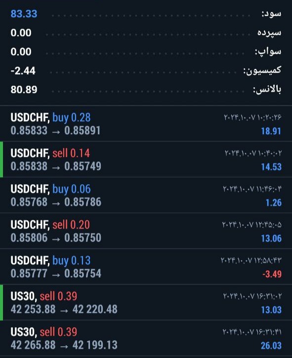 دوره آموزش فارکس اصفهان | کلاس فارکس اصفهان (تضمینی)✔️ 70 21