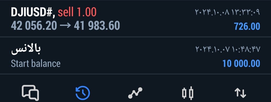 دوره آموزش فارکس اصفهان | کلاس فارکس اصفهان (تضمینی)✔️ 68 23