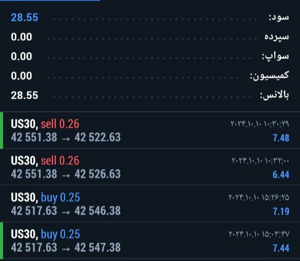 دوره آموزش فارکس اصفهان | کلاس فارکس اصفهان (تضمینی)✔️ 67 24