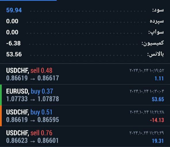 دوره آموزش فارکس اصفهان | کلاس فارکس اصفهان (تضمینی)✔️ 66 25