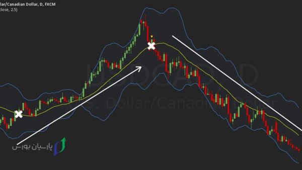 13 تا از بهترین اندیکاتور فارکس که باید بشناسید 6 اندیکاتور بولینگر باندز