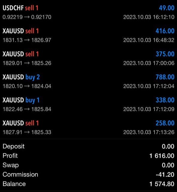 دوره آموزش فارکس اصفهان | کلاس فارکس اصفهان (تضمینی)✔️ 80 7 2