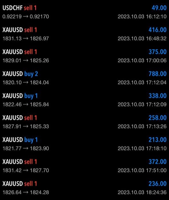 دوره آموزش فارکس اصفهان | کلاس فارکس اصفهان (تضمینی)✔️ 79 8 2