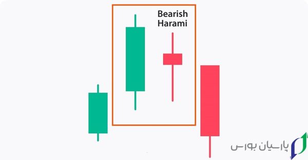 15 تا از بهترین کندل ها برای معامله در کریپتو، فارکس و بورس 13 کندل هارامی (Harami Pattern)