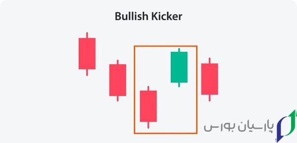 15 تا از بهترین کندل ها برای معامله در کریپتو، فارکس و بورس 15 کیکر صعودی (Bullish Kicker)
